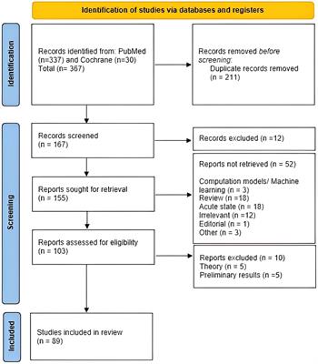 Dysfunctional connectivity as a neurophysiologic mechanism of disorders of consciousness: a systematic review